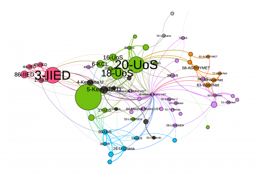 BRECcIA Network Mapper graph